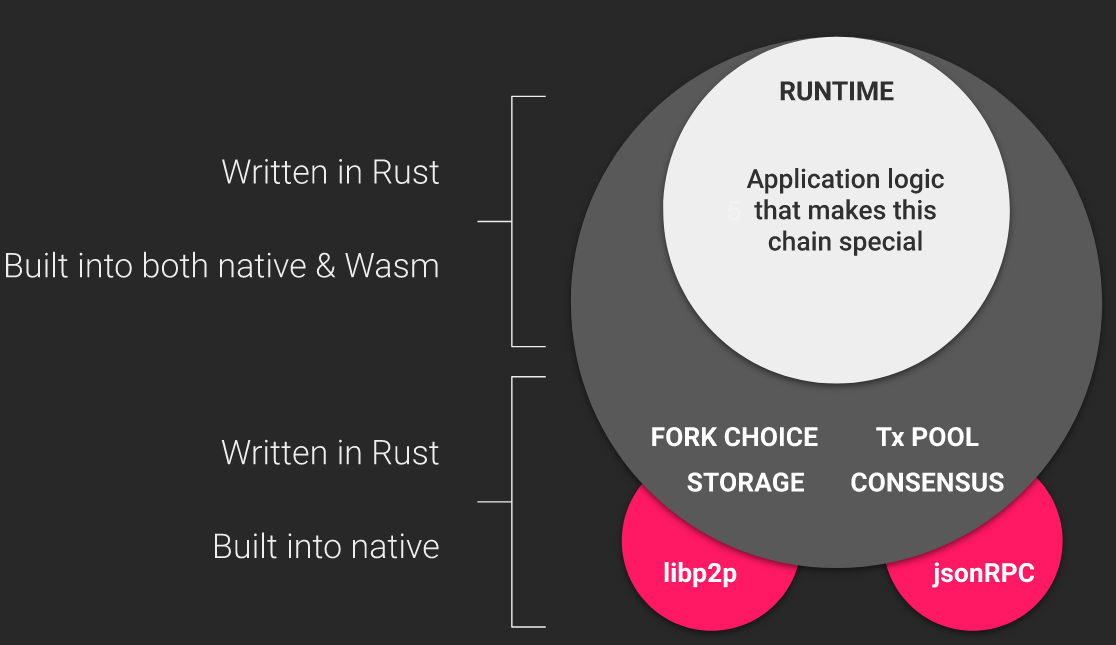 substrate-runtime-client.png