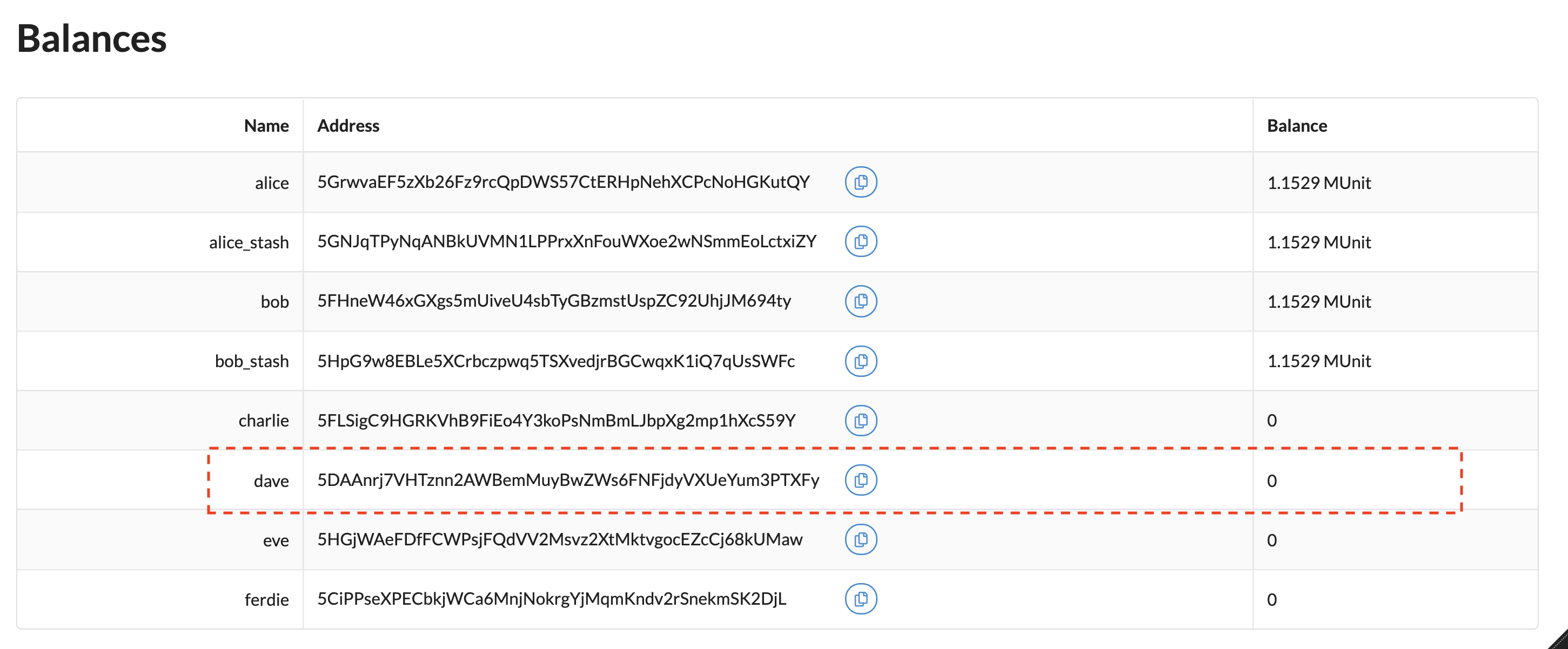 Locate an account with zero funds